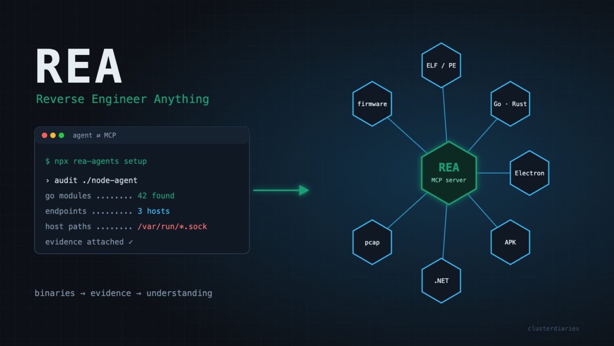 REA Reverse Engineer Anything MCP server connecting an AI agent to native binaries, Go and Rust, Electron, APK, .NET, pcap and firmware analysis
